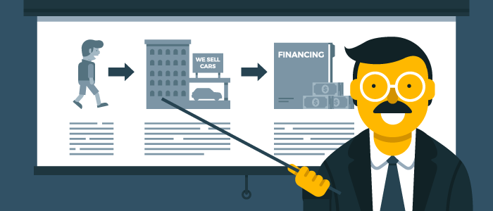 10 F&I Training Tactics That Will Protect Your Dealership 1 f and i training