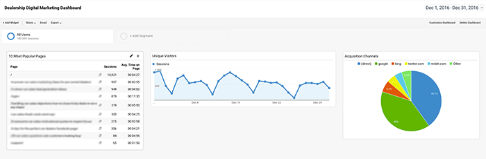 How to Set Up a GA Dashboard For Your Dealership 2 ga dashboard